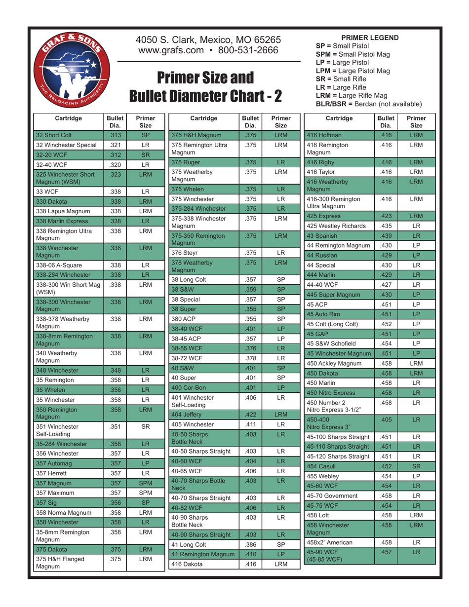 Primer Size and Bullet Diameter Chart - Graf  Sons, the Reloading Authority, Page 2