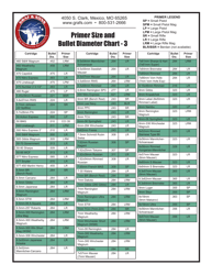 Primer Size and Bullet Diameter Chart - Graf &amp; Sons, the Reloading Authority, Page 3