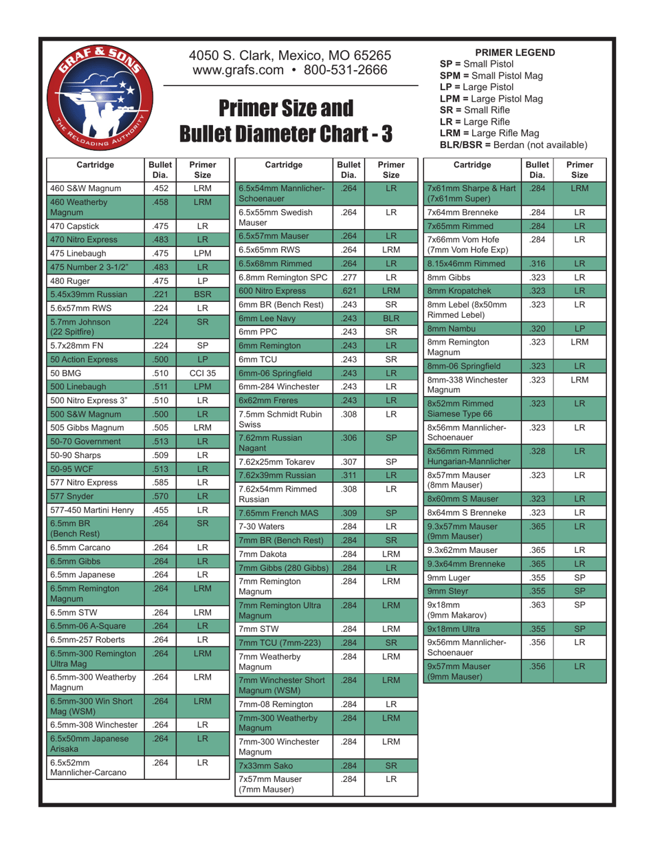 Primer Size and Bullet Diameter Chart - Graf  Sons, the Reloading Authority, Page 3