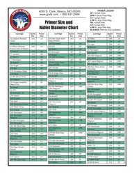 &quot;Primer Size and Bullet Diameter Chart - Graf &amp; Sons, the Reloading Authority&quot;
