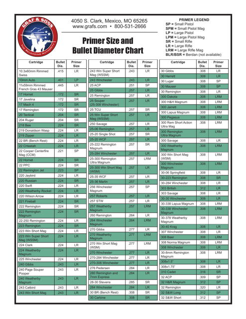 Primer Size and Bullet Diameter Chart - Graf & Sons, the Reloading Authority