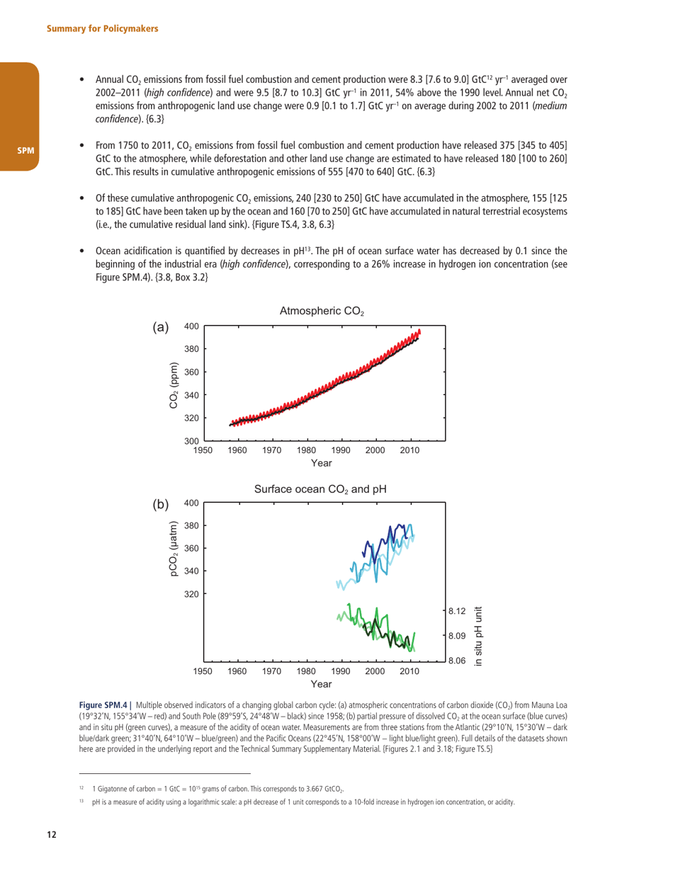 Summary for Policymakers (Spm) - the United Nations Intergovernmental Panel on Climate Change, Page 10