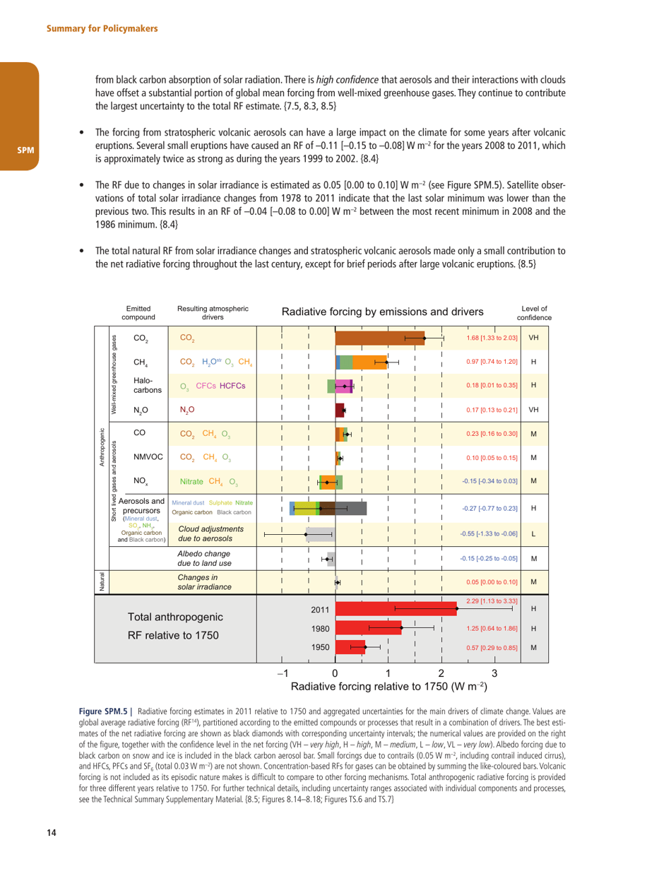 Summary for Policymakers (Spm) - the United Nations Intergovernmental Panel on Climate Change, Page 12