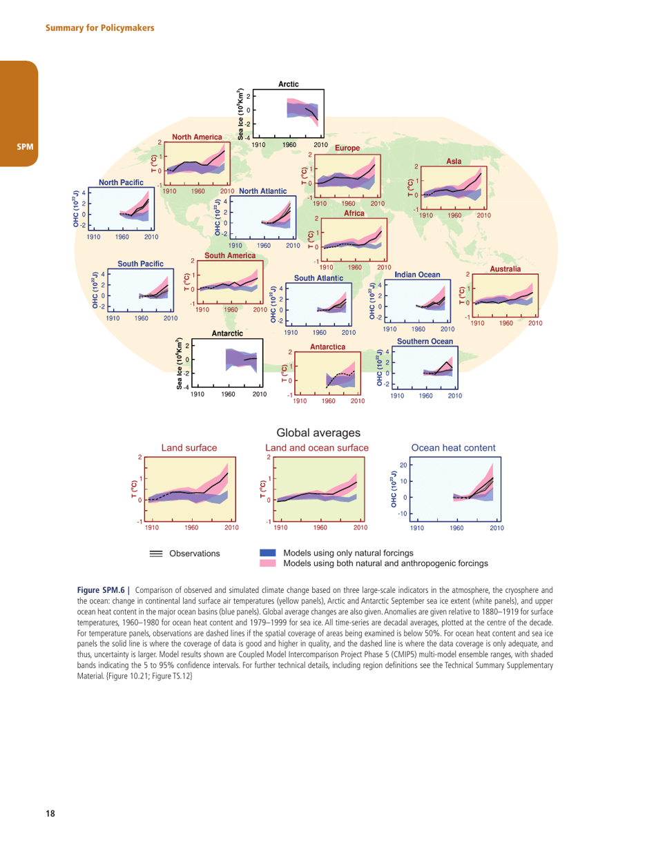 Summary for Policymakers (Spm) - the United Nations Intergovernmental Panel on Climate Change, Page 16