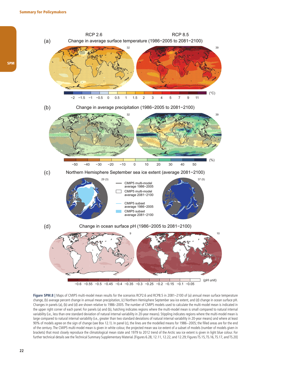 Summary for Policymakers (Spm) - the United Nations Intergovernmental Panel on Climate Change, Page 20