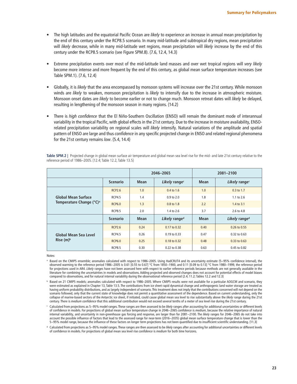 Summary for Policymakers (Spm) - the United Nations Intergovernmental Panel on Climate Change, Page 21
