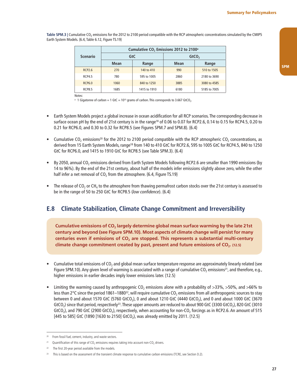 Summary for Policymakers (Spm) - the United Nations Intergovernmental Panel on Climate Change, Page 25