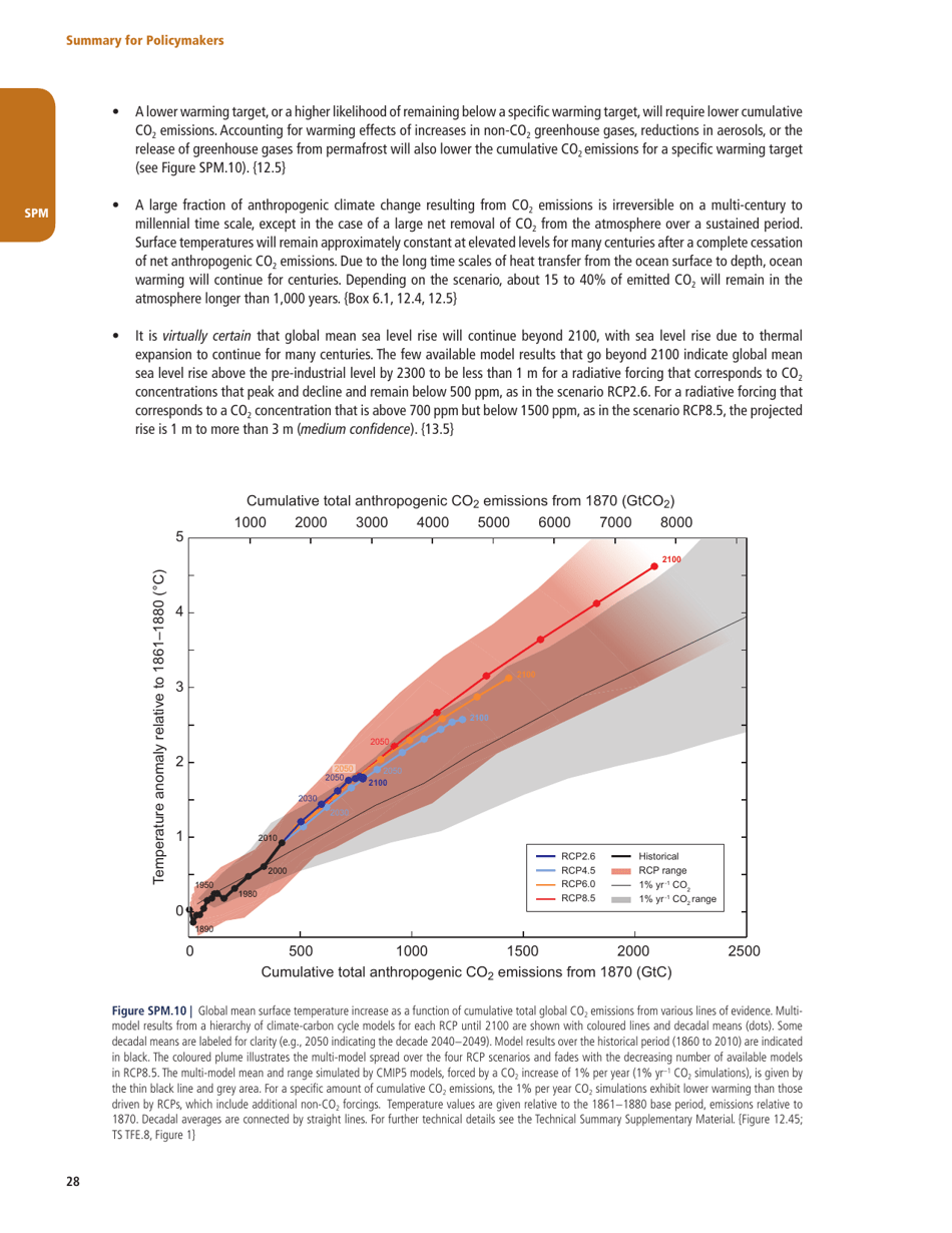 Summary for Policymakers (Spm) - the United Nations Intergovernmental Panel on Climate Change, Page 26