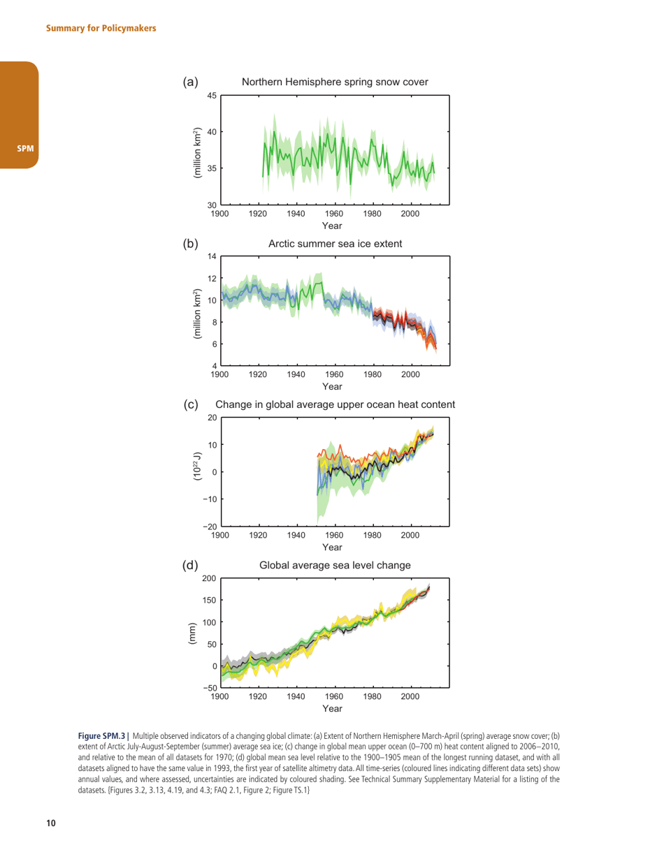 Summary for Policymakers (Spm) - the United Nations Intergovernmental Panel on Climate Change, Page 8
