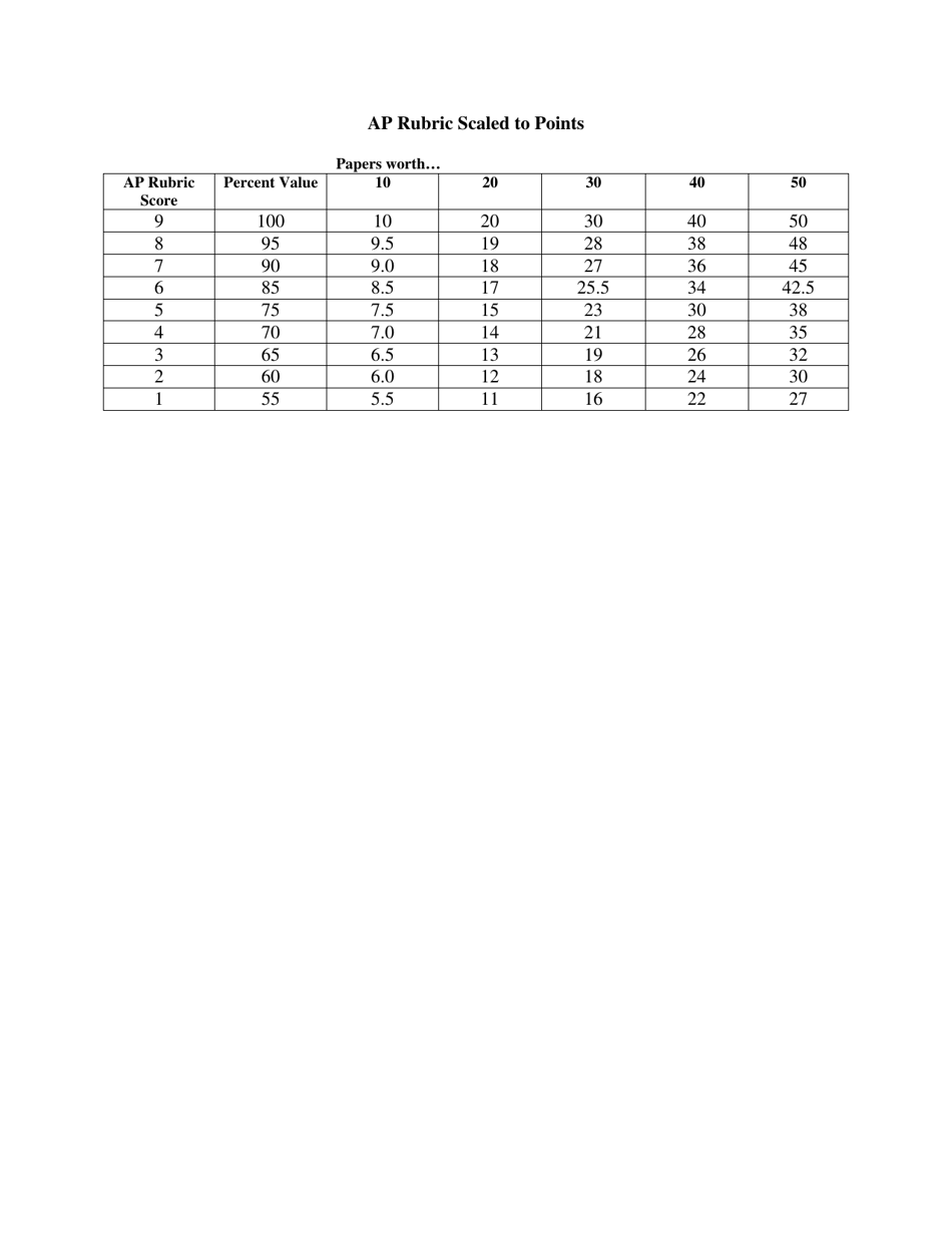 Terms - Ap English Language and Composition (Adapted From V. Stevenson, Patrick Henry High School, and Abrams Glossary of Literary Terms), Page 11