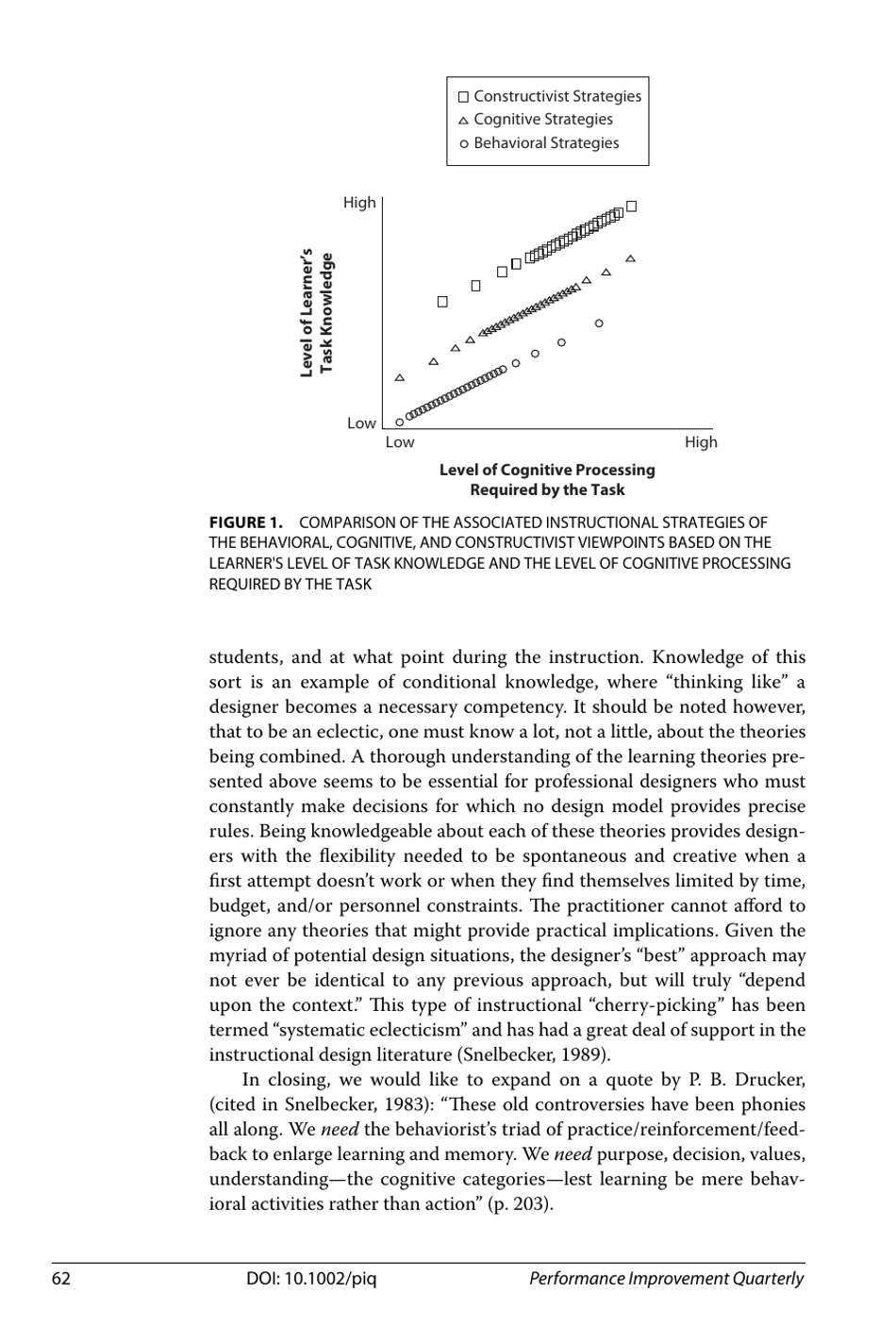 Behaviorism, Cognitivism, Constructivism: Comparing Critical Features From an Instructional Design Perspective, Peggy a. Ertmer and Timothy J. Newby - International Society for Performance Improvement, Page 20