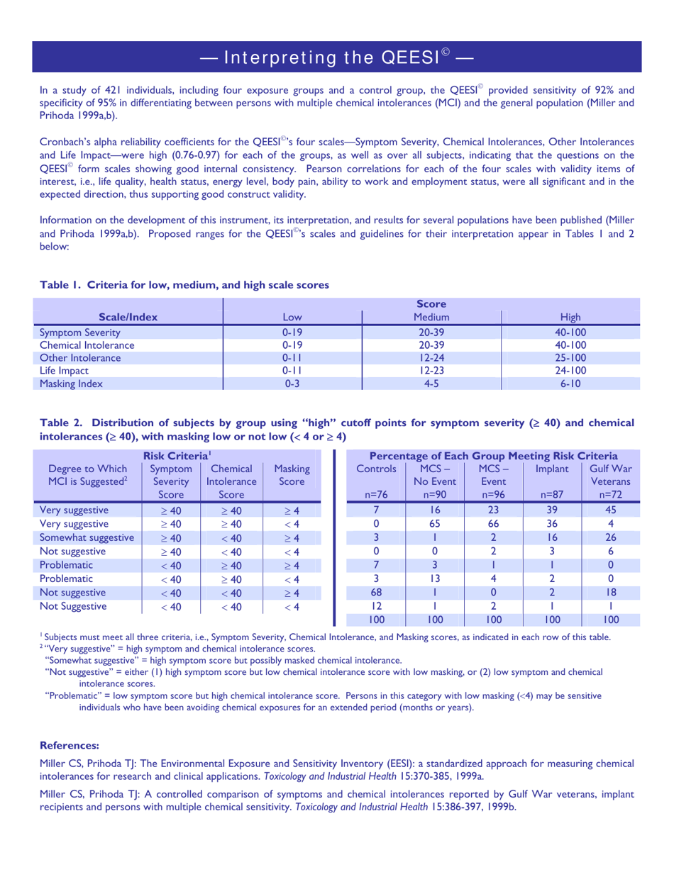 Quick Environmental Exposure Sensitivity Inventory (Qeesi) - University of Texas Health Science Center at San Antonio - Texas, Page 6