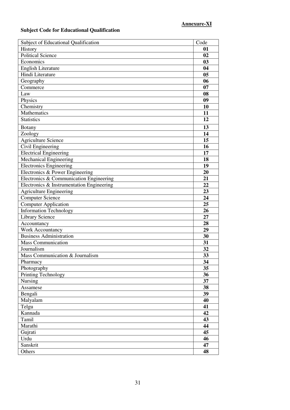 Recruitment of Sub-inspector in Delhi Police, CAPFs and Assistant Sub-inspectors in Cisf Examination - India, Page 31