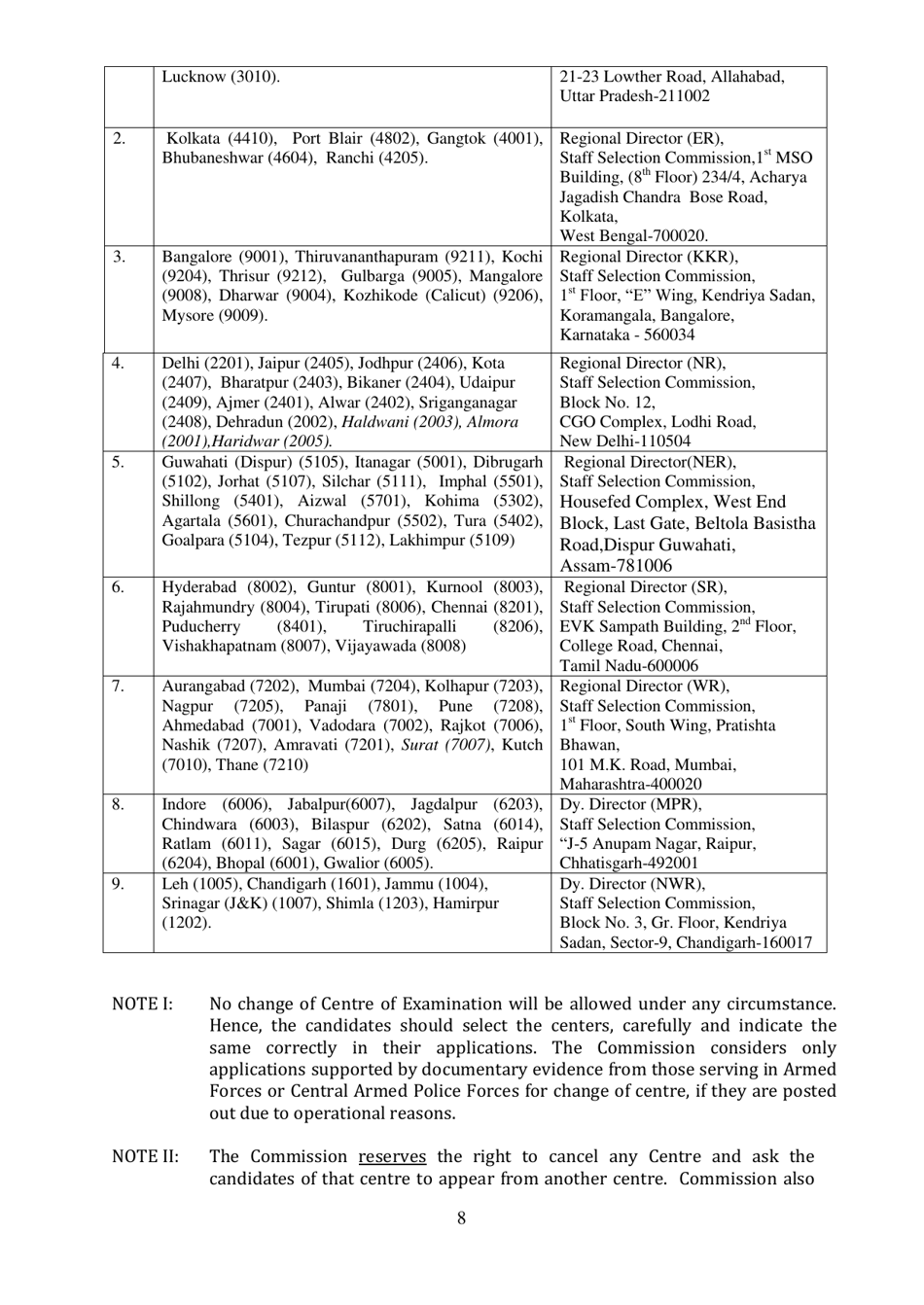 Recruitment of Sub-inspector in Delhi Police, CAPFs and Assistant Sub-inspectors in Cisf Examination - India, Page 8