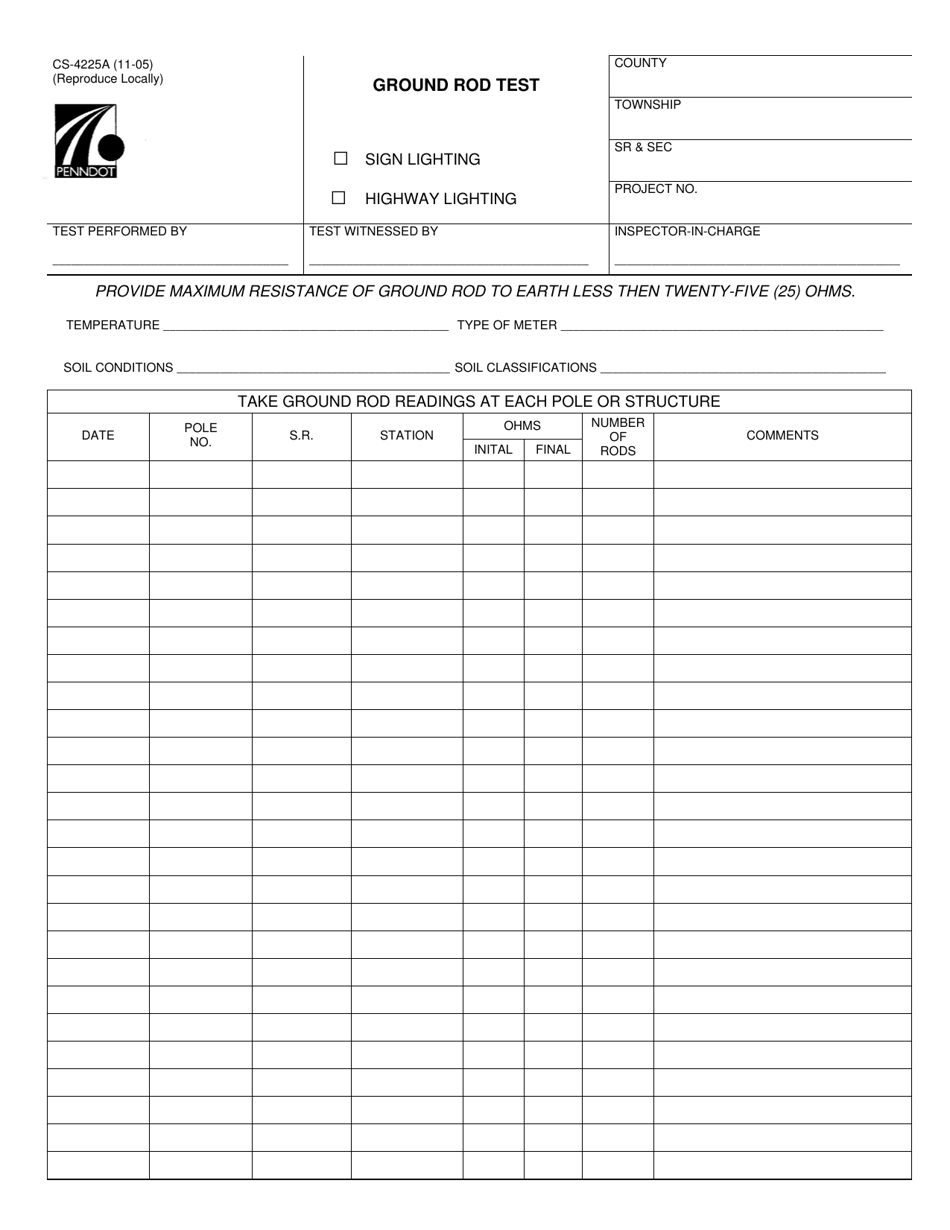 Ground Resistance Test Report Form