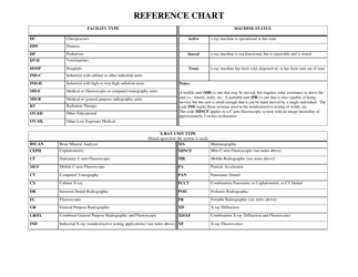 New, Transfer and Disposed of X-Ray Equipment Form - Utah, Page 2