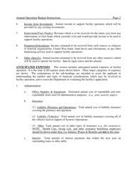 Form 032-05-0261-02-ENG Annual Operating Budget - Virginia, Page 2