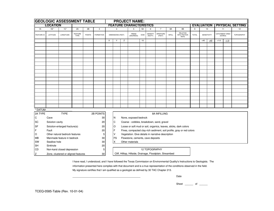 Form TCEQ-0585-TABLE Geologic Assessment Table - Texas, Page 1