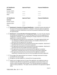 Form TCEQ-0590 Modifications of a Previously Approved Plan for Regulated Activities on the Edwards Aquifer Recharge and Transition Zones - Texas, Page 3