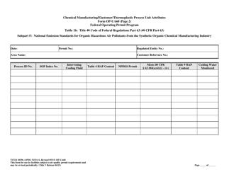 Form TCEQ-10296 (OP-UA60) Chemical Manufacturing Process Unit Attributes - Texas, Page 22