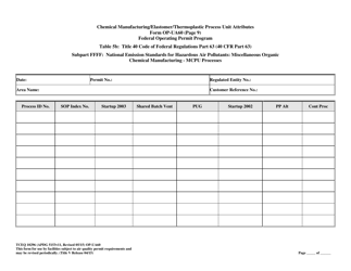 Form TCEQ-10296 (OP-UA60) Chemical Manufacturing Process Unit Attributes - Texas, Page 29