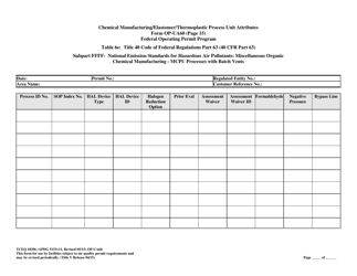 Form TCEQ-10296 (OP-UA60) Chemical Manufacturing Process Unit Attributes - Texas, Page 35