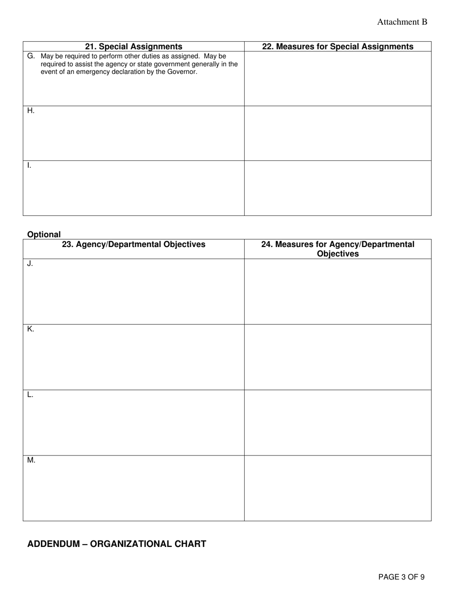 Attachment B Employee Work Profile - Virginia, Page 3