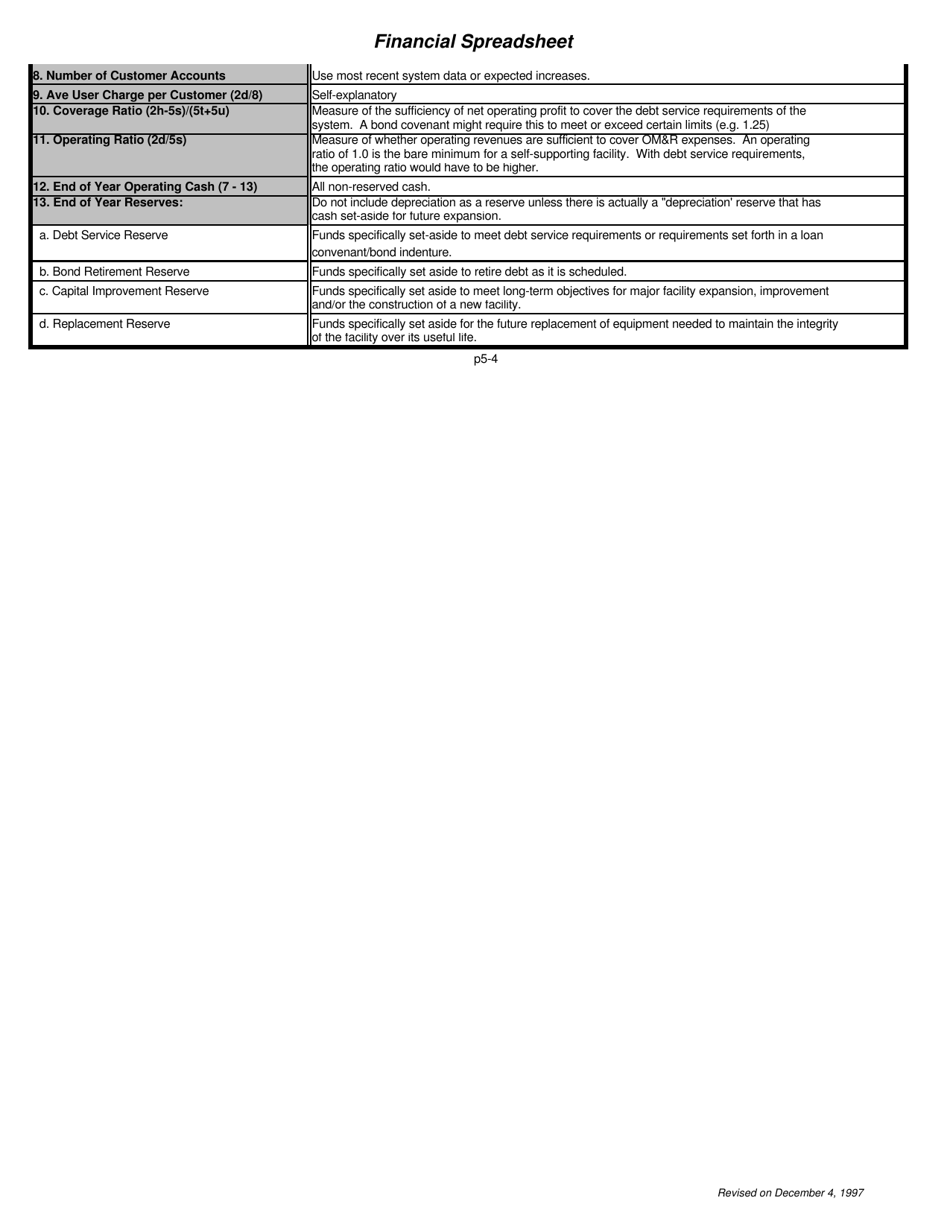 Financial Spreadsheet - Utah, Page 4