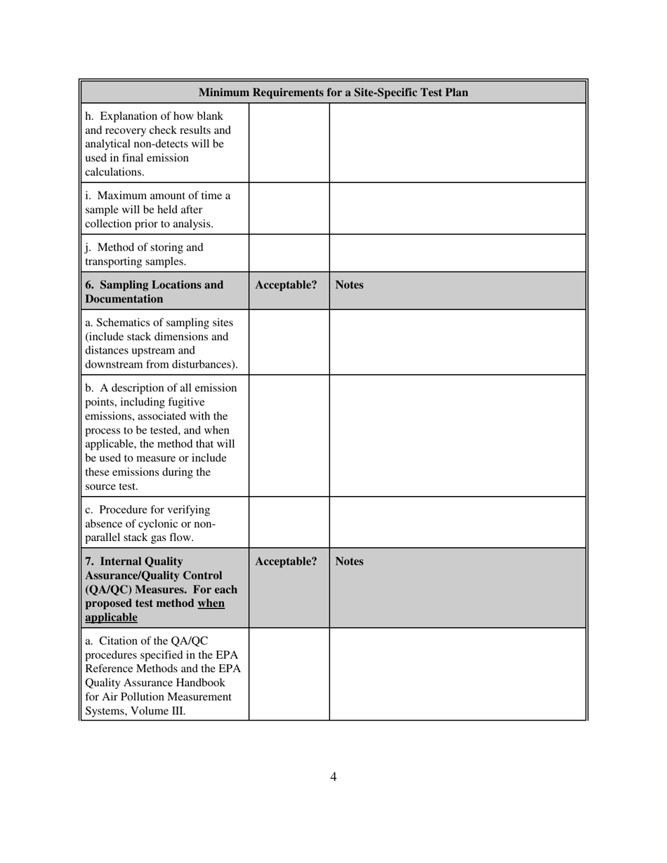 Site-Specific Test Plan / Final Report Checklist - South Carolina, Page 4