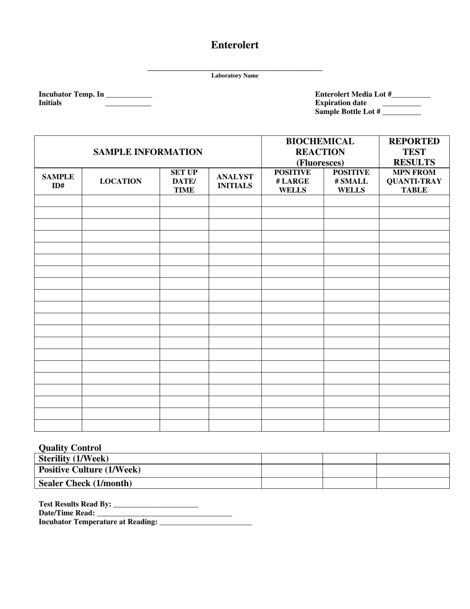 Enterolert Sample Analysis Form - South Carolina, Page 1