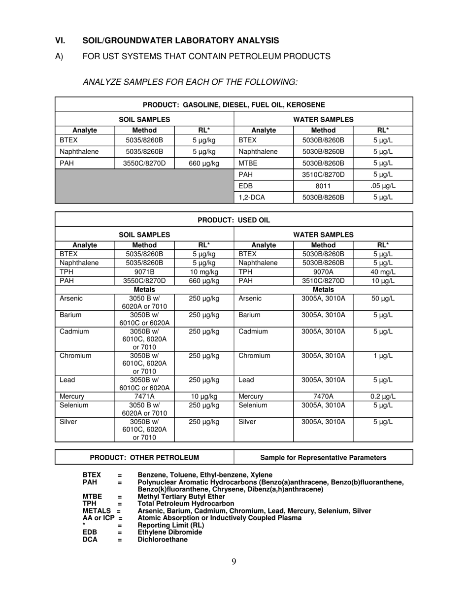 DHEC Form 3182 Underground Storage Tank (Ust) Assessment Report - South Carolina, Page 22