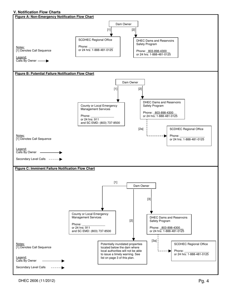 DHEC Form 2606 Surveillance, Emergency Notification, and Action Plan for South Carolina Regulated Dams - South Carolina, Page 4