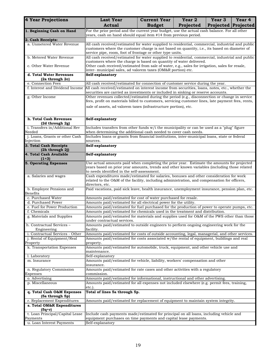 SD Form 0427LD Capacity Assessment Worksheets for Public Water Systems - South Dakota, Page 19