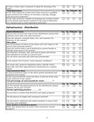 SD Form 0427LD Capacity Assessment Worksheets for Public Water Systems - South Dakota, Page 8
