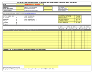 &quot;404 Mitigation Project Work Schedule and Performance Report a/R/E Projects&quot; - South Dakota