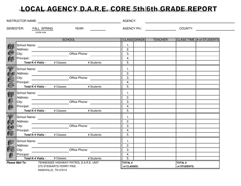 Local Agency D.a.r.e. Core 5th/6th Grade Report - Tennessee