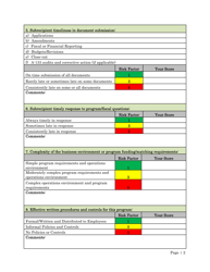 Risk Assessment Questionnaire - Tennessee, Page 2