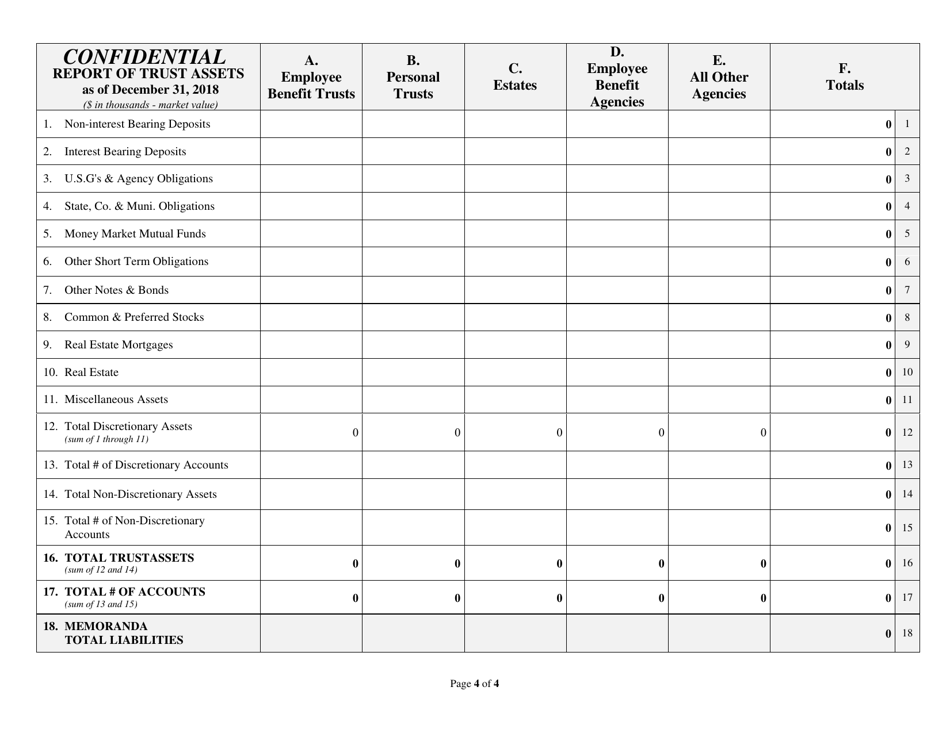 Exempt (Family) Trust Company Report of Condition and Income - Texas, Page 4