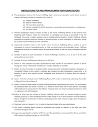 Form UCR-26 Monthly Return of Human Trafficking Offensesknown to Law Enforcement - Texas, Page 2