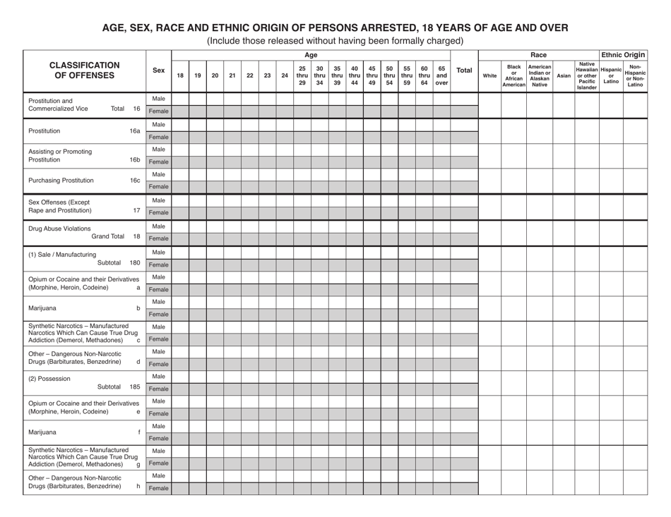 Form UCR-12 Age, Sex, Race and Ethnic Origin of Persons Arrested - 18 Years of Age and Over - Texas, Page 3