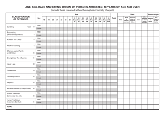 Form UCR-12 Age, Sex, Race and Ethnic Origin of Persons Arrested - 18 Years of Age and Over - Texas, Page 4