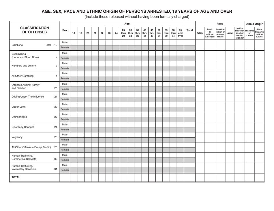 Form UCR-12 Age, Sex, Race and Ethnic Origin of Persons Arrested - 18 Years of Age and Over - Texas, Page 4