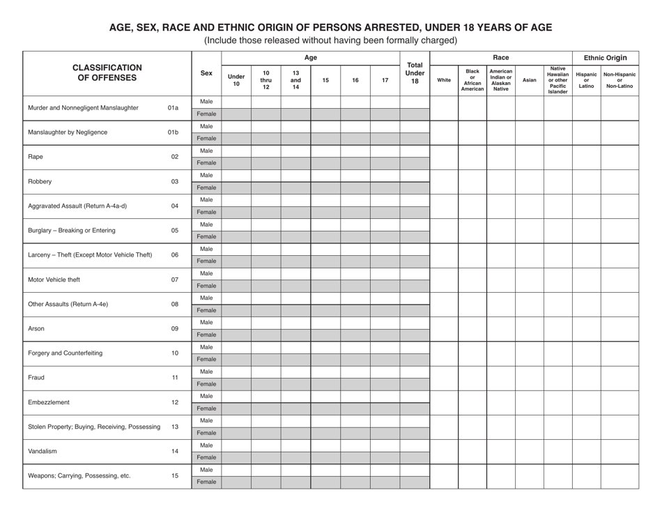 Form UCR-11 Age, Sex, Race and Ethnic Origin of Persons Arrested - Under 18 Years of Age - Texas, Page 2