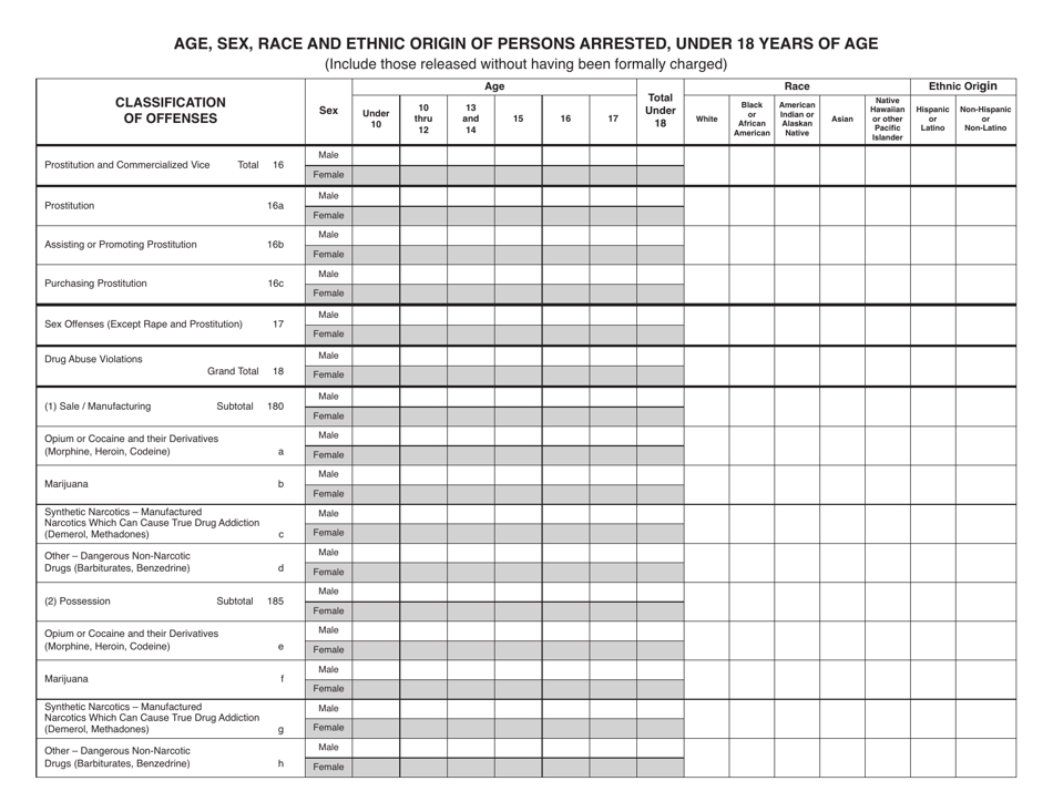 Form UCR-11 Age, Sex, Race and Ethnic Origin of Persons Arrested - Under 18 Years of Age - Texas, Page 3