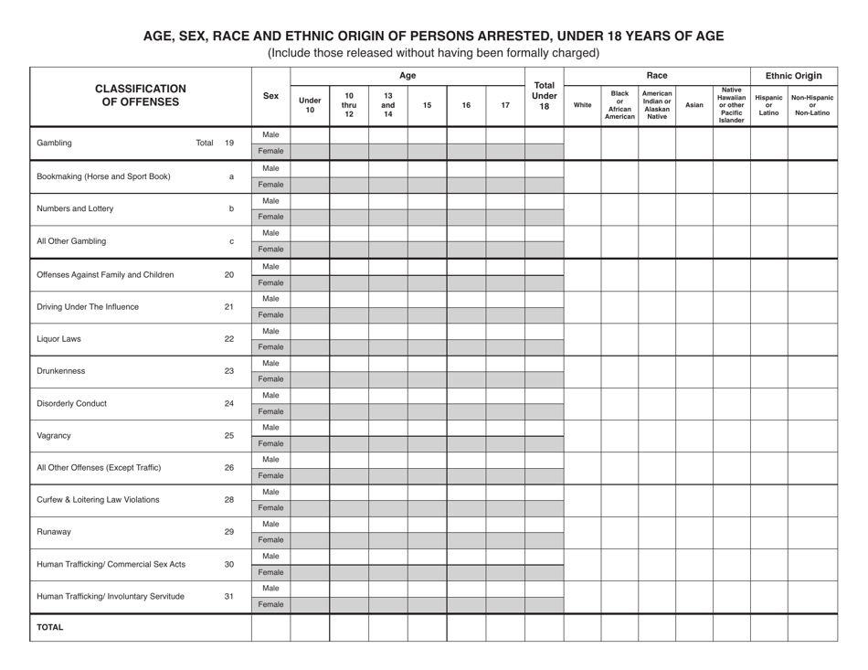 Form UCR-11 Age, Sex, Race and Ethnic Origin of Persons Arrested - Under 18 Years of Age - Texas, Page 4