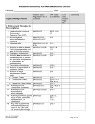 Form TCEQ-20440 Pretreatment Streamlining Rule Tpdes Modifications Checklist - Texas, Page 14