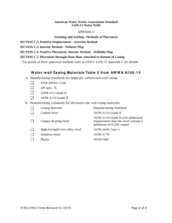 Form 20842 Tceq Cementing Certificate for Pws Groundwater Well Construction - Texas, Page 2