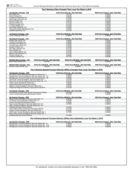 Form 01-797 Worksheet for Completing the Sales and Use Tax Return Form 01-117 - Texas, Page 2