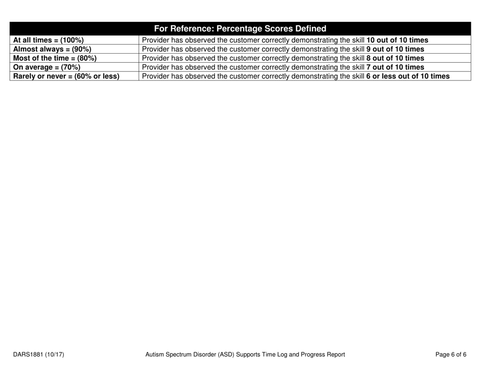 Form DARS1881 Autism Spectrum Disorder (Asd) Supports Time Log and Progress Report - Texas, Page 6