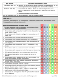 Form DARS3387 Intensive Work Preparation and Life Skills Training Inventory - Texas, Page 2